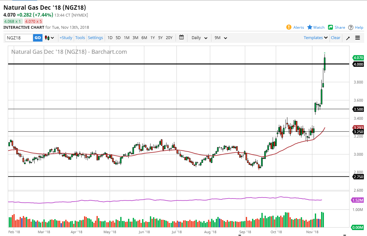Natural gas Natural gas